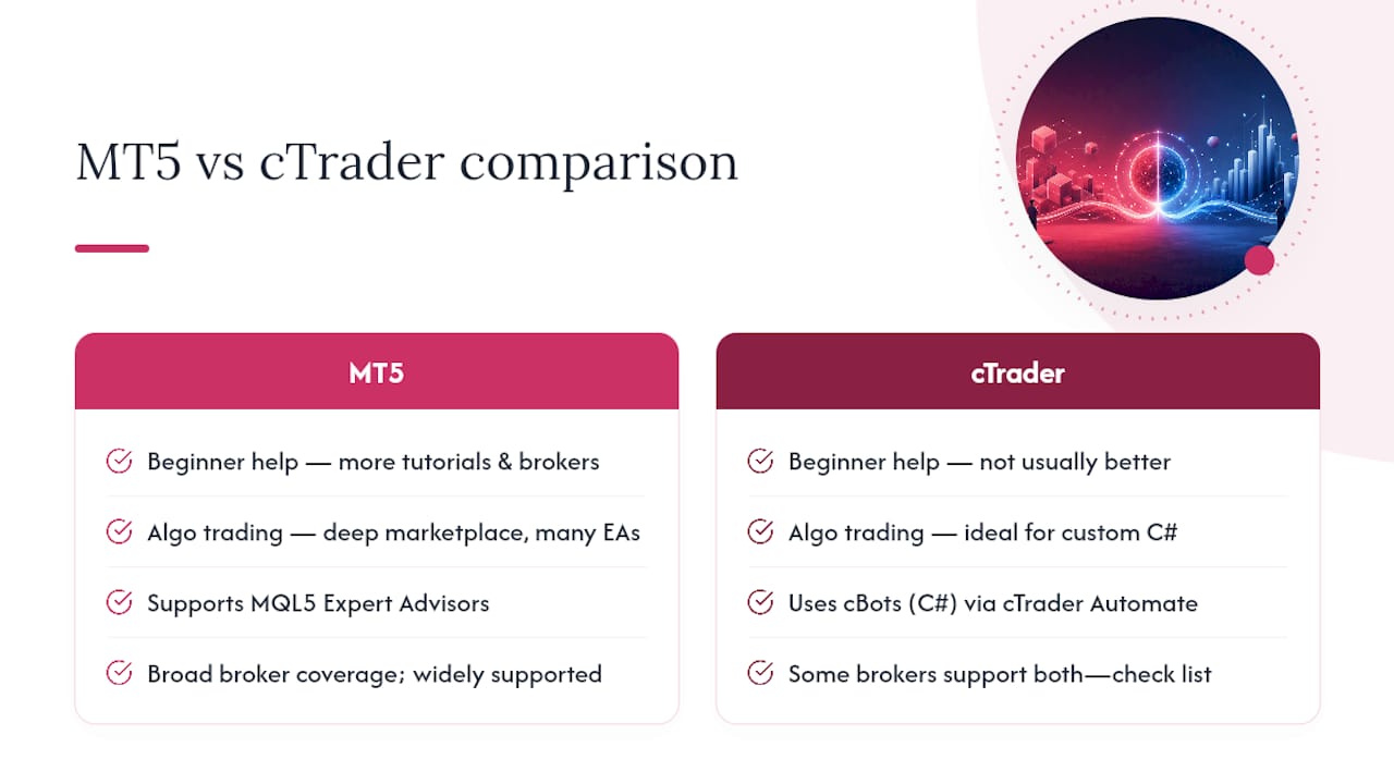 Frequently Asked Questions — overview diagram
