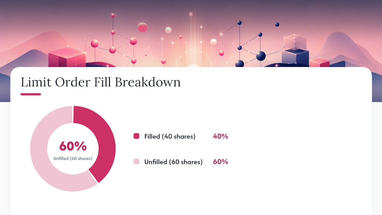 What Is a Limit Order and When Does It Fill? — overview diagram
