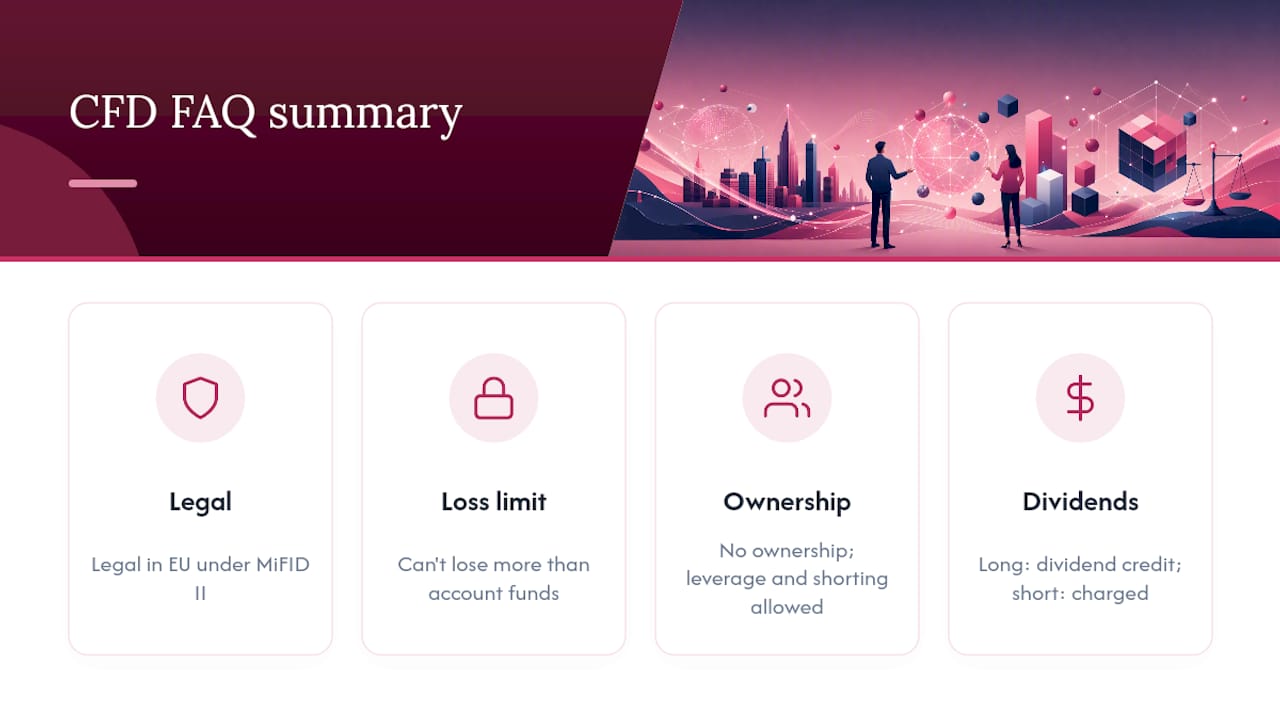 Frequently Asked Questions — overview diagram