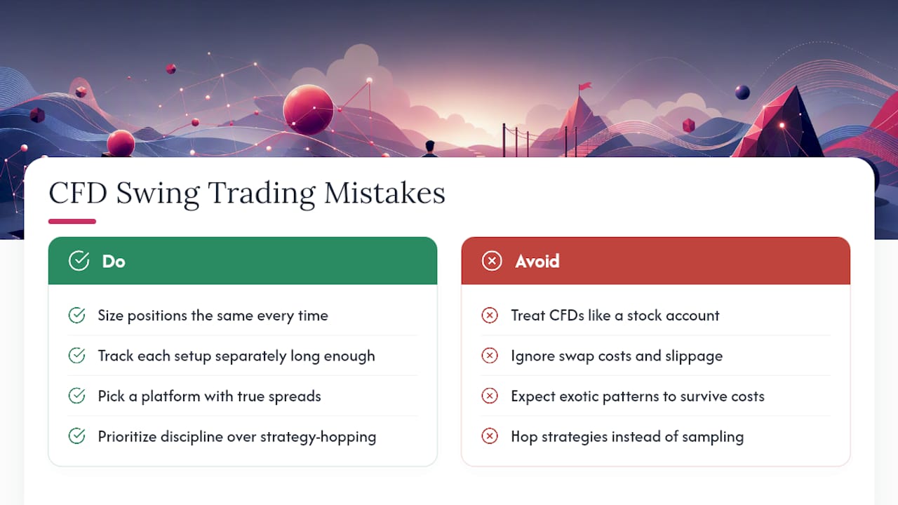 What Most Swing Trading Advice Gets Wrong About CFDs — overview diagram