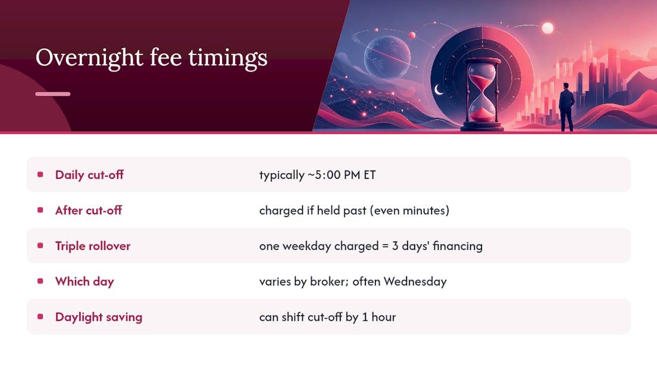 When exactly do overnight fees get applied? — overview diagram