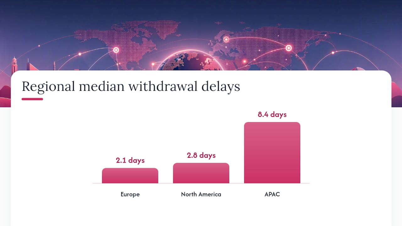 Typical Fee Ranges and Processing Times by Method — overview diagram