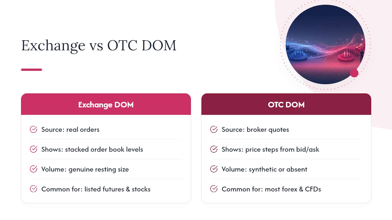 Exchange and OTC depth comparison