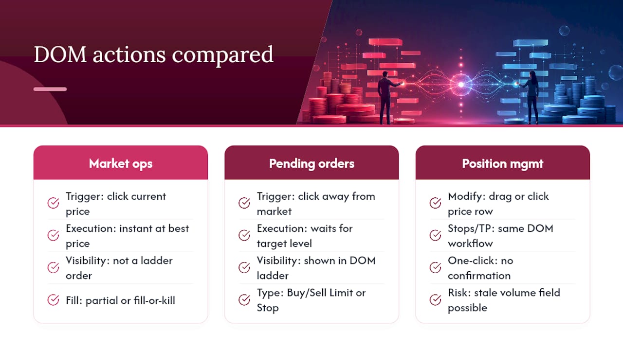 Trading Directly From the DOM Window — overview diagram