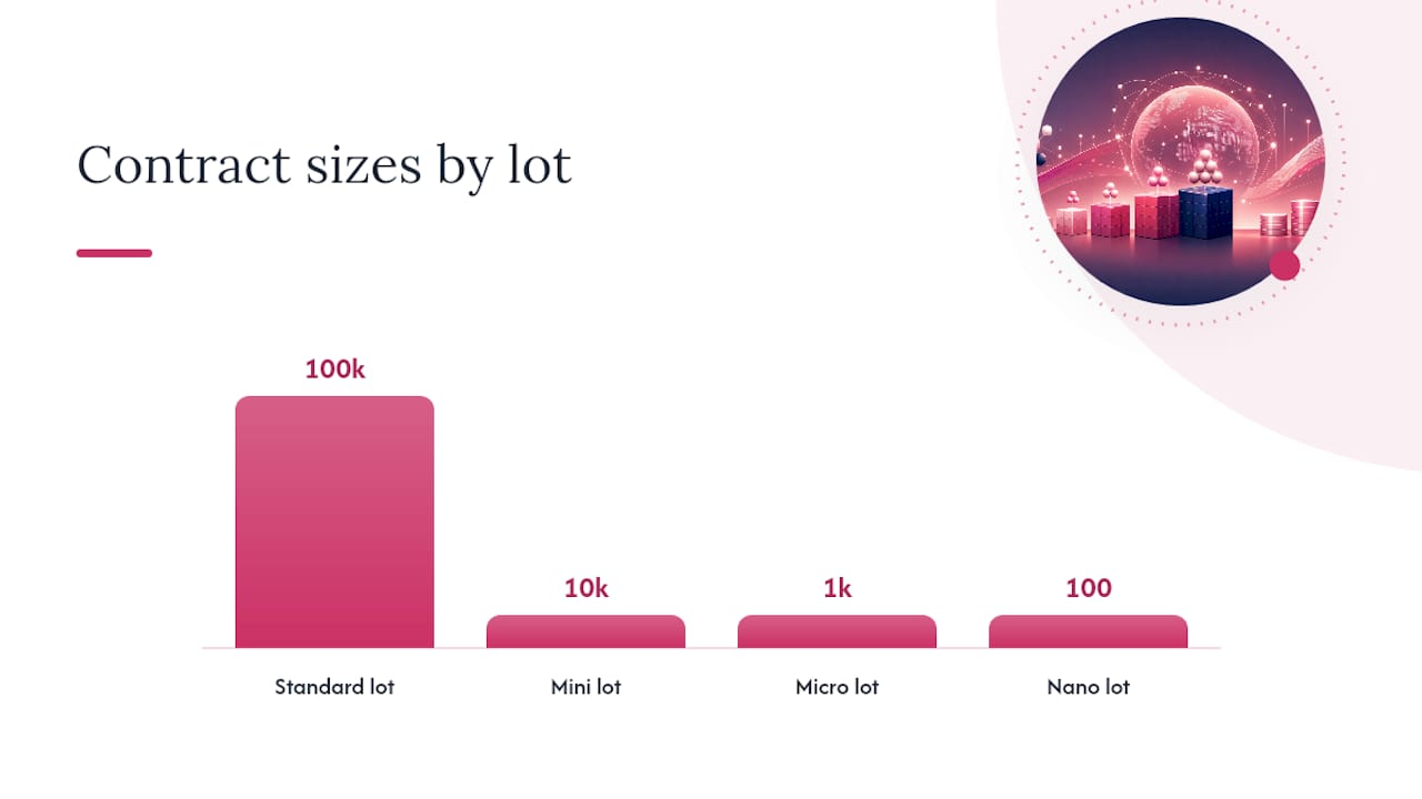 How Do You Calculate Pip Value Step by Step? — overview diagram