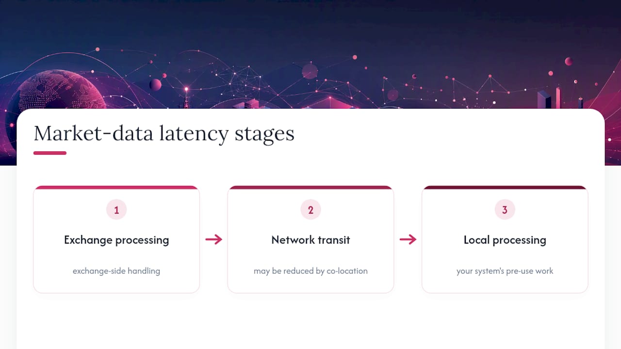 Three stages of market data latency
