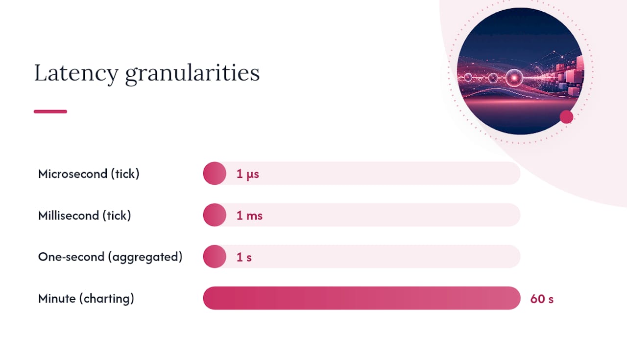 What Does "Real-Time" Actually Mean in Market Data? — overview diagram